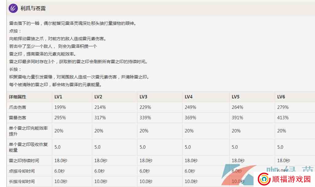 《原神》雷泽强度全面评测