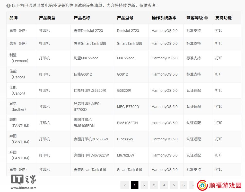 鸿蒙电脑外设兼容清单上线：涵盖华为、小米、惠普、佳能、兄弟等几乎所有品牌