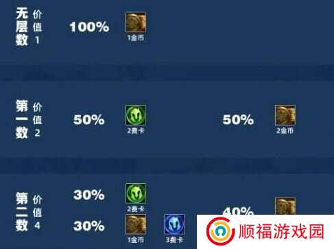 金铲铲之战吉星2