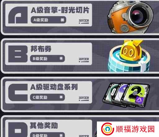 绝区零行前采购选什么 绝区零行前采购选择推荐图1