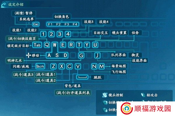 仙剑奇侠传7键盘/手柄按键怎么用?仙剑七键盘/手柄按键操作介绍2