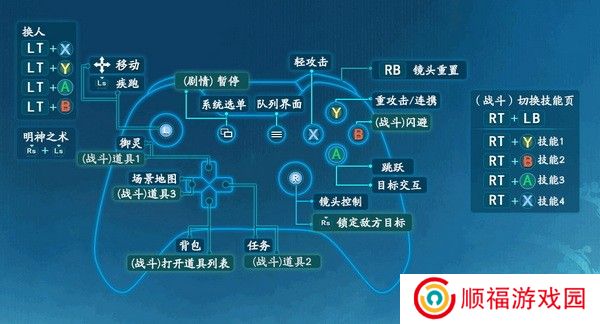 仙剑奇侠传7键盘/手柄按键怎么用?仙剑七键盘/手柄按键操作介绍1