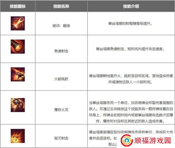 lol手游崔丝塔娜出装符文推荐 麦林炮手崔丝塔娜出装符文攻略1